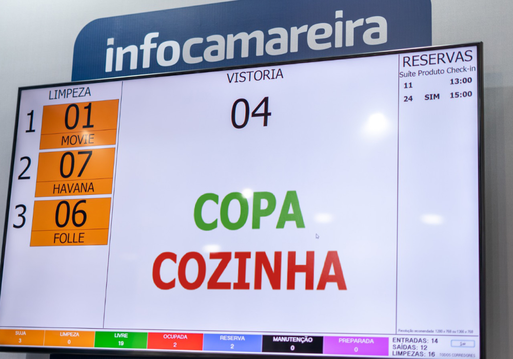 O SISTEMA PARA MOTEL pensado para motéis